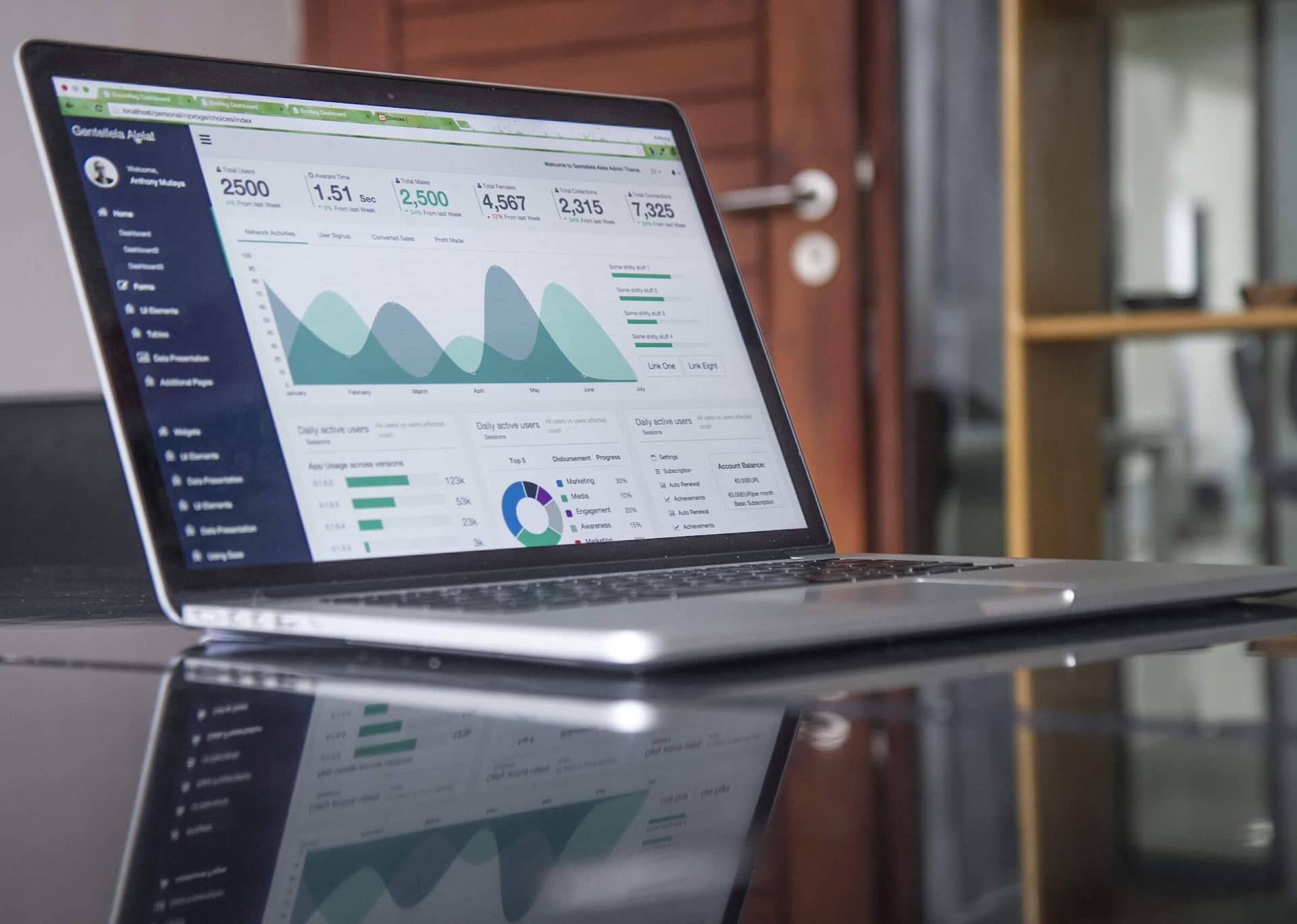 A laptop with a dashboard on it sitting on a table, providing international marketing insights through Cultural intelligence.