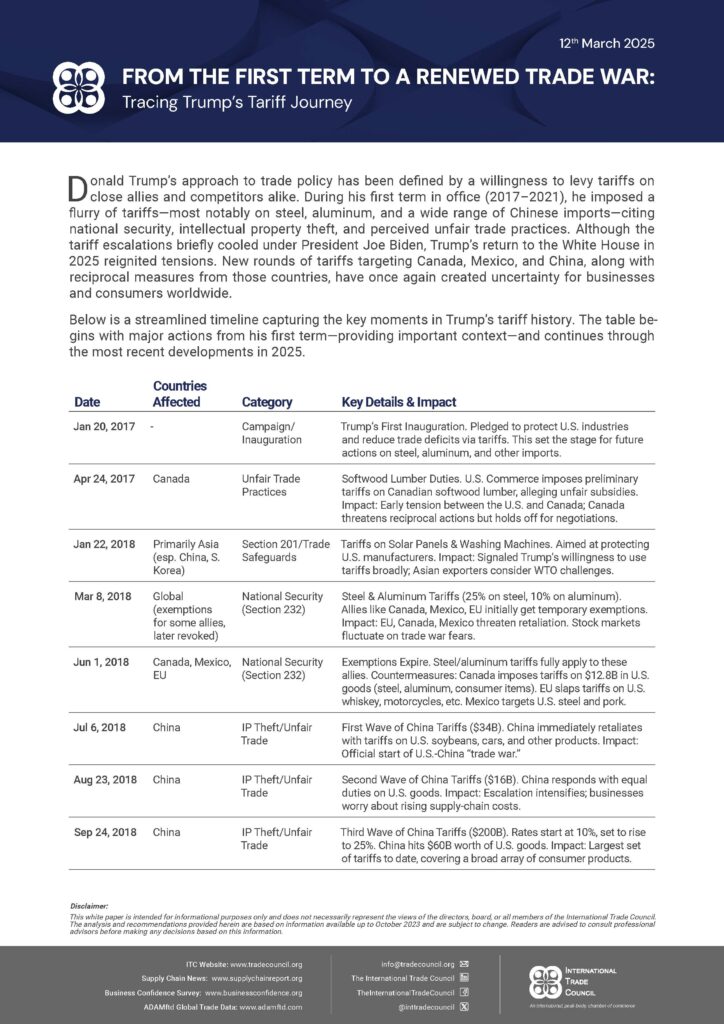 Timeline of Donald Trump’s tariff policies from 2017 to 2025, highlighting trade conflicts with Canada, Mexico, and China